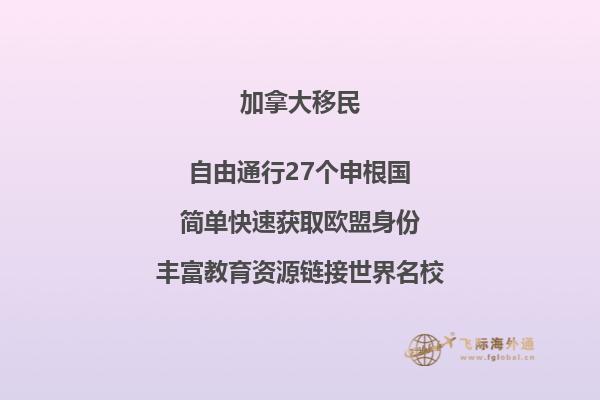 2023年加拿大大學學費匯總表