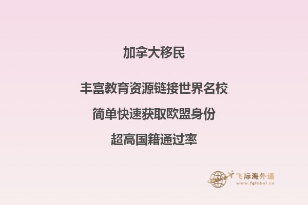 加拿大超級簽證體檢后多久能批下來